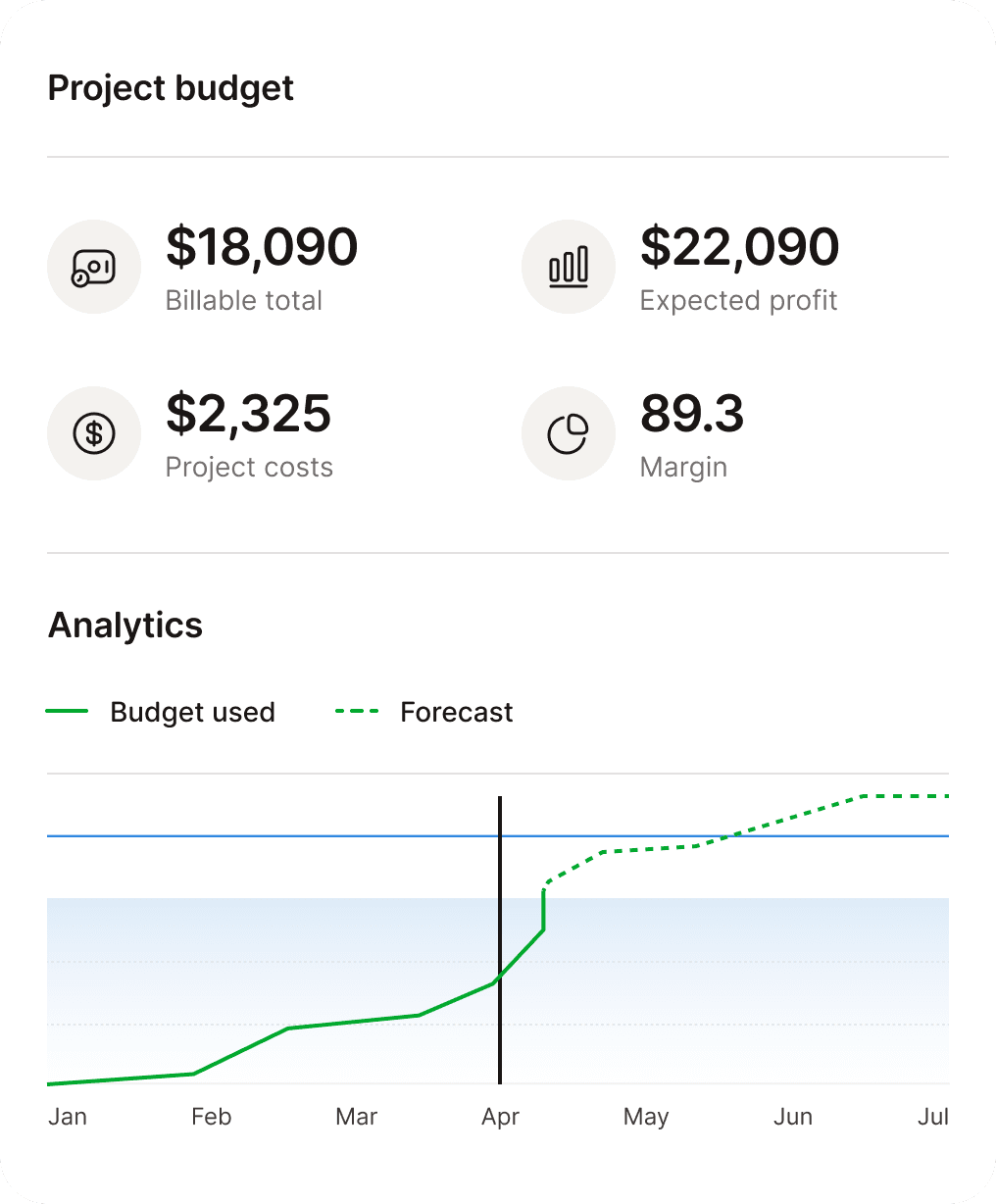 An image of CRM etaks's budget ui